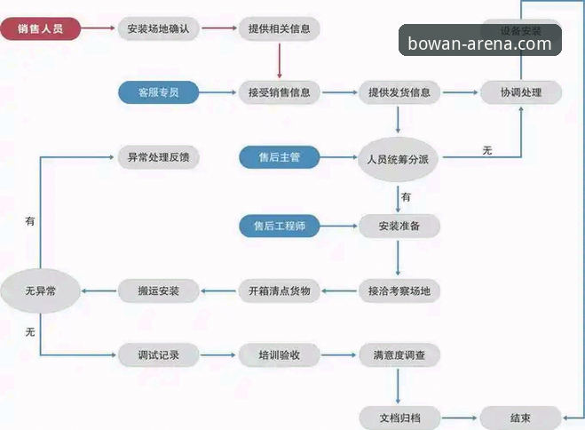 博万体育支持设备安装教程 深度揭秘博万体育支持设备安装教程的全流程真相